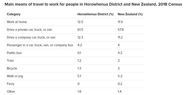 Source: Statistics New Zealand Source: Statistics New Zealand