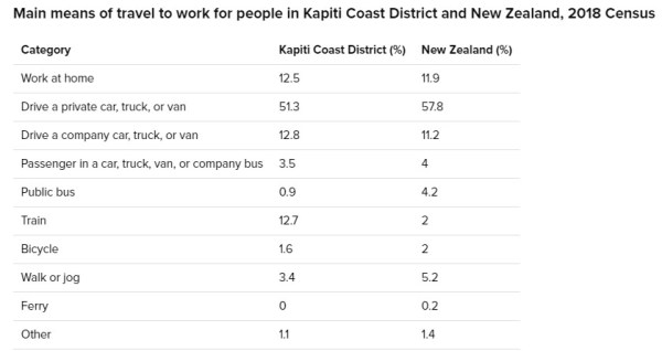 Source: Statistics New Zealand Source: Statistics New Zealand